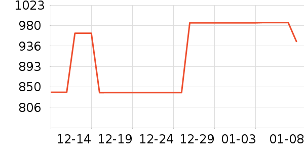 ABCMOKOOӤ������ʷ�۸�