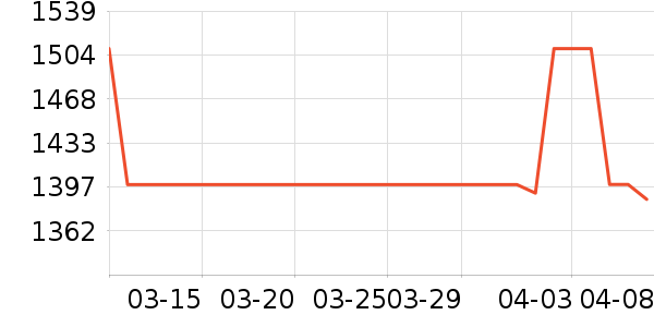 ��ʩ��������ʷ�۸�