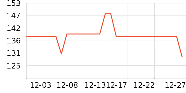 ��΢�����Ǳ���ʷ�۸�