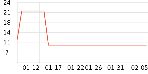 �����٤�����ʷ�۸�