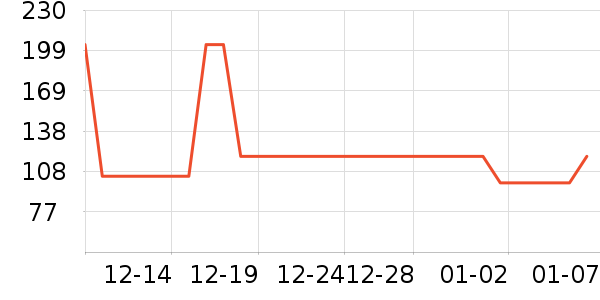 ������ʱ�е�׹/������ʷ�۸�