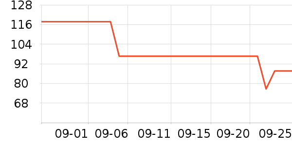 �ߵ�Ů�������ʷ�۸�