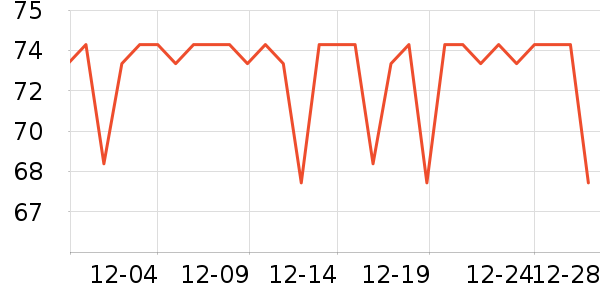 �����Ƿ���ģ����ʷ�۸�