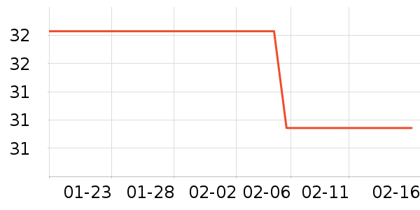 �»���꿼��/�̲�/������ʷ�۸�