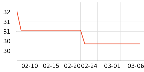 �»���꿼��/�̲�/������ʷ�۸�