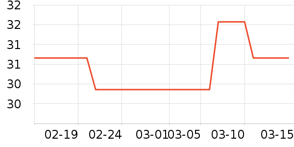 �»���꿼��/�̲�/������ʷ�۸�