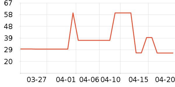 �»���꿼��/�̲�/������ʷ�۸�