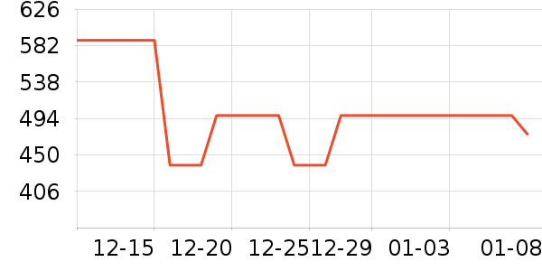 ABCMOKOOӤ������ʷ�۸�