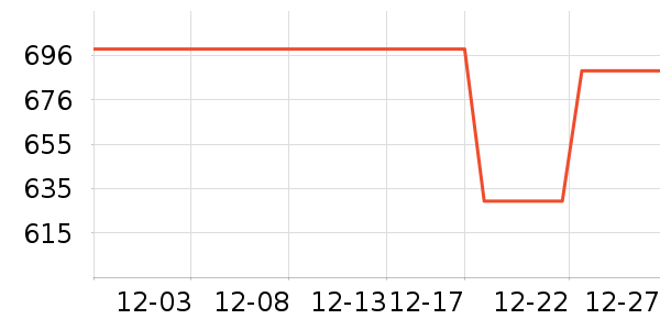 ����������������ʷ�۸�