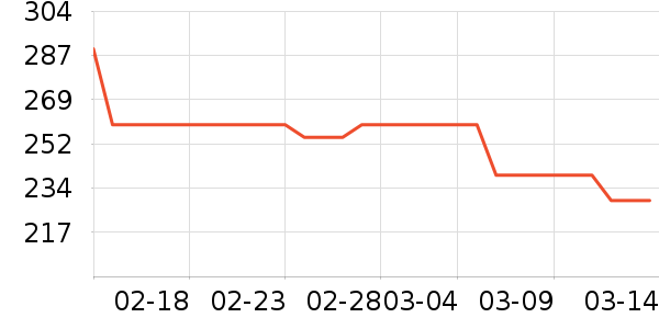 ���ϴ�˹�˶�����/��ͷ����ʷ�۸�