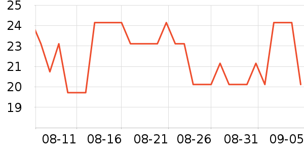 ����/�߲˸���ʷ�۸�