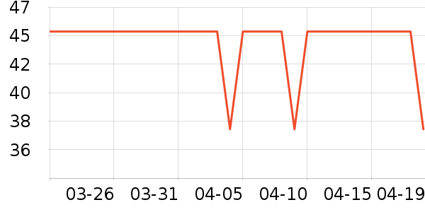 ɢ������ʷ�۸�