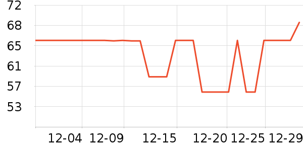 �����ر��º���ʷ�۸�