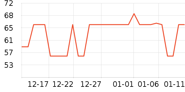 �����ر��º���ʷ�۸�