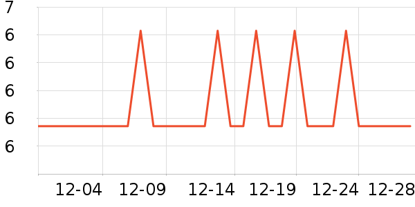 ��һ���ķ��ı���ʷ�۸�