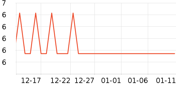 ��һ���ķ��ı���ʷ�۸�