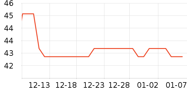 �Ź�������ʷ�۸�