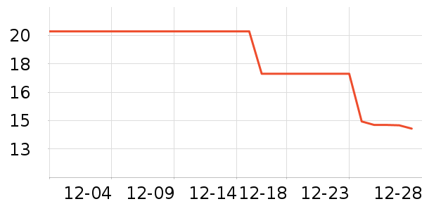 ���Խ�������ʷ�۸�