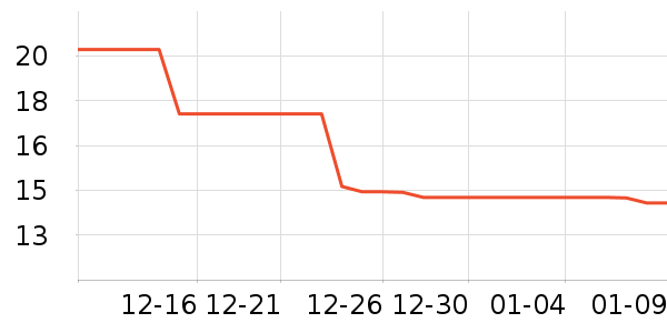 ���Խ�������ʷ�۸�