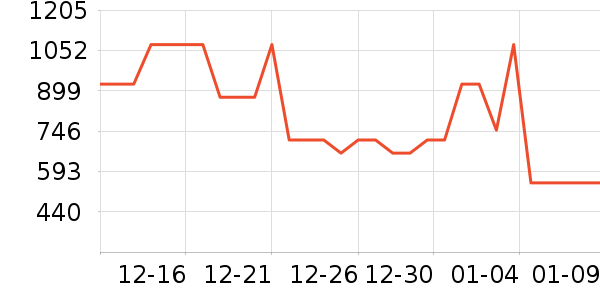 ���������̻���ʷ�۸�