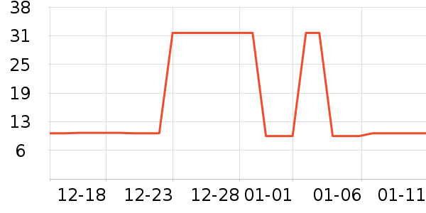 �Ź�������ʷ�۸�