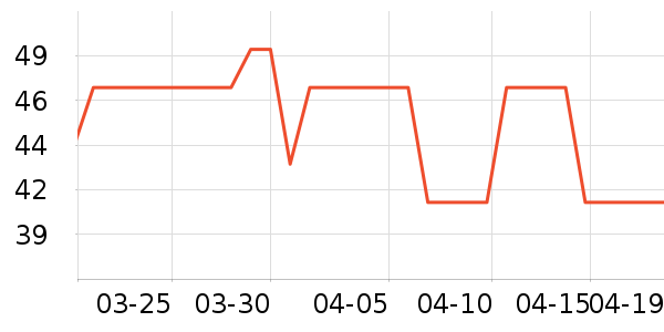 ����˹жױ��ʷ�۸�