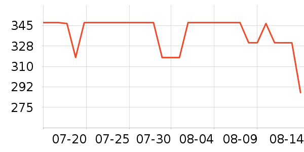 MY BODY������ʷ�۸�