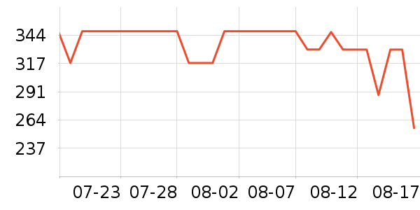 MY BODY������ʷ�۸�