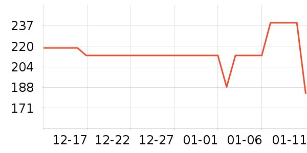 ����ͷ��װƤЬ��ʷ�۸�