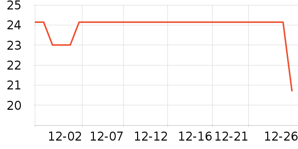 ��ͷ���������ʷ�۸�