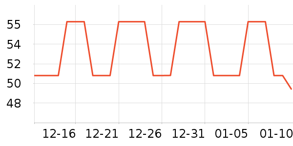 ������ѧ�۾�/��Ƭ������ʷ�۸�