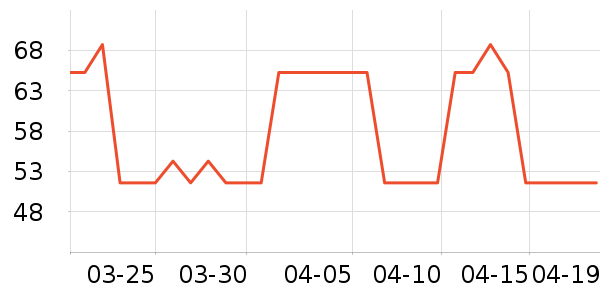 Daisy dreamʱ�е�׹/������ʷ�۸�