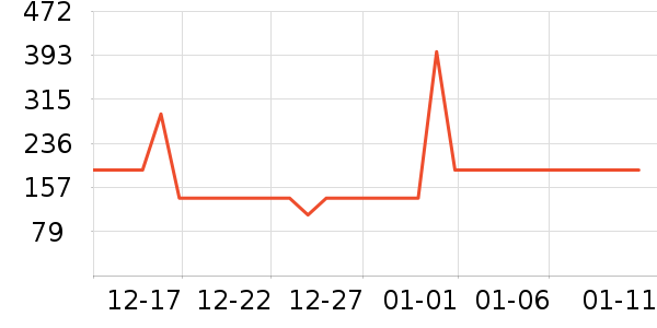 ������ʱ�е�׹/������ʷ�۸�