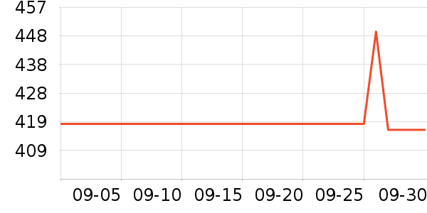 �����ͻ�����װ��ʷ�۸�