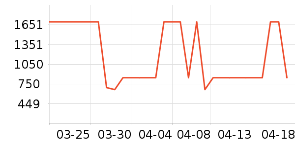 NatureHike��Я���δ���ʷ�۸�