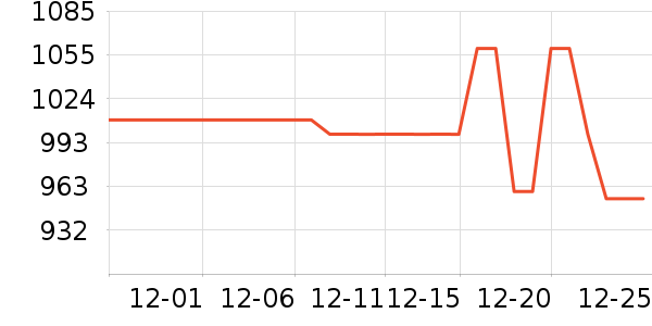 ��˹��ȡů����ʷ�۸�