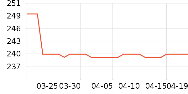 ������ѡ������ʷ�۸�