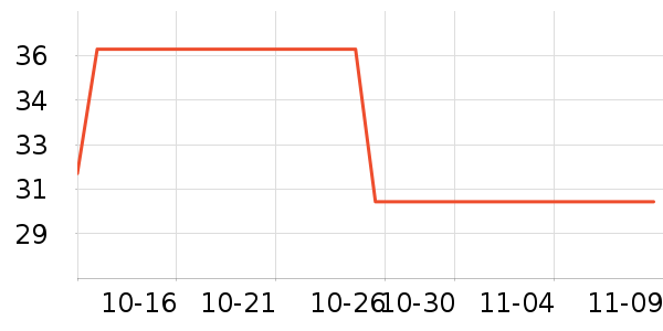 ϣ�깤ҵƷ��ʷ�۸�