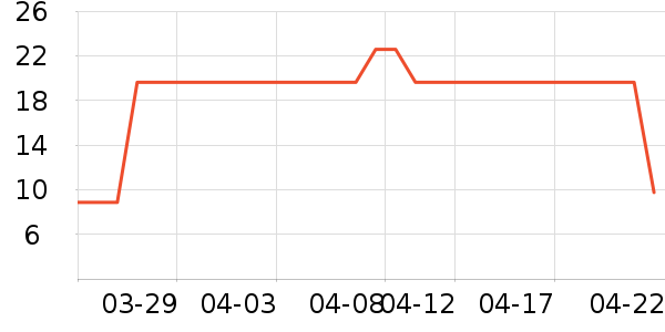 ��๤����ʷ�۸�