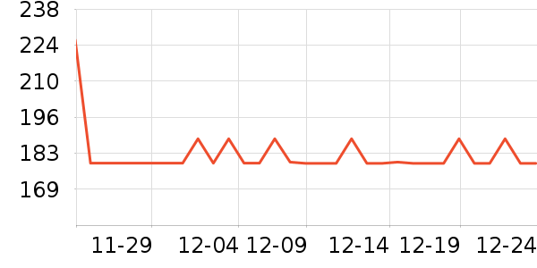 PERDAYS�в�Ӫ����ʷ�۸�