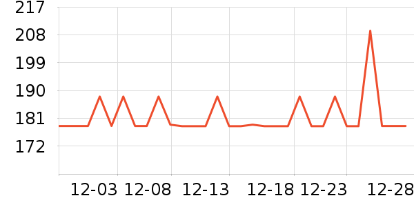 PERDAYS�в�Ӫ����ʷ�۸�