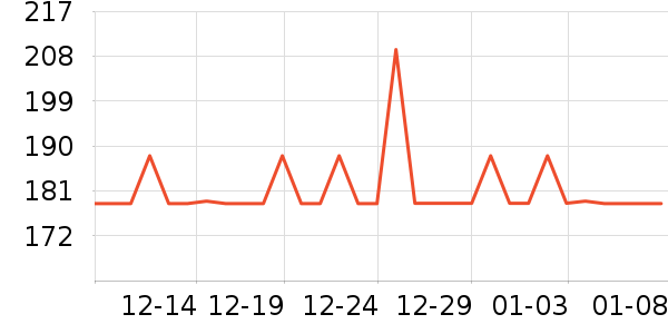 PERDAYS�в�Ӫ����ʷ�۸�