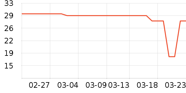 ���ܱ����ǩ��ʷ�۸�