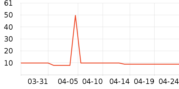 �ӹ���ũ����Ҿ���Ʒ��ʷ�۸�