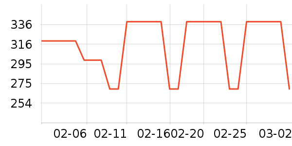 ������ѡ����ʷ�۸�