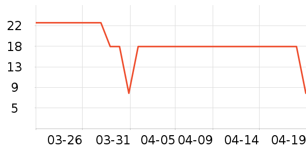 ������Ҷ������ʷ�۸�