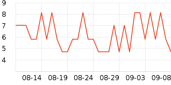 ��̩ѧ���ľ���ʷ�۸�