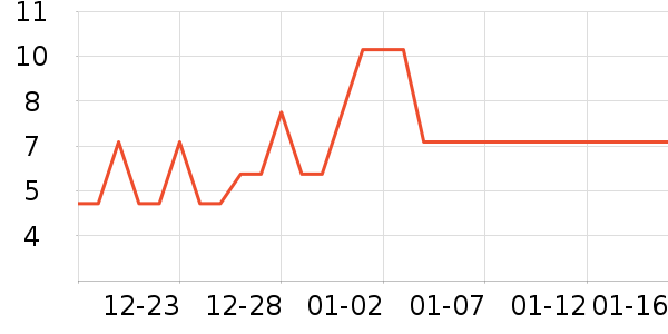 ѧ���ľ���ʷ�۸�