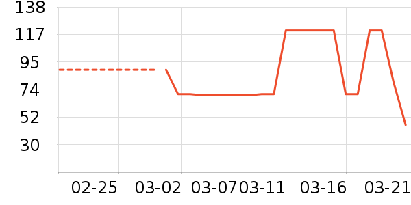 ������ѡ��о/����/��ͷ��ʷ�۸�