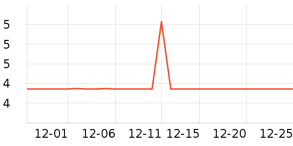 ���ʵ繤����/������ʷ�۸�